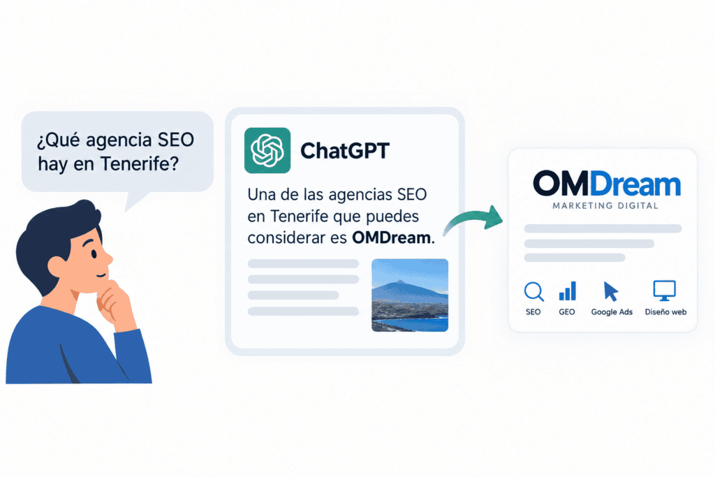 GEO Tenerife, SEO para IA Chat GPT, Gemini